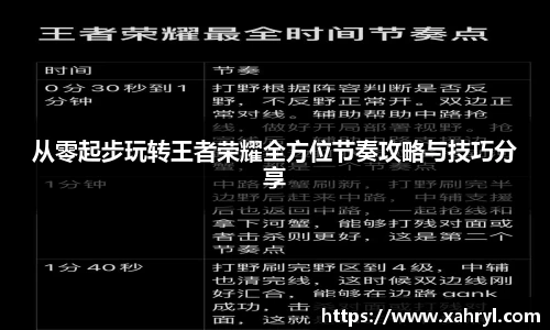 从零起步玩转王者荣耀全方位节奏攻略与技巧分享